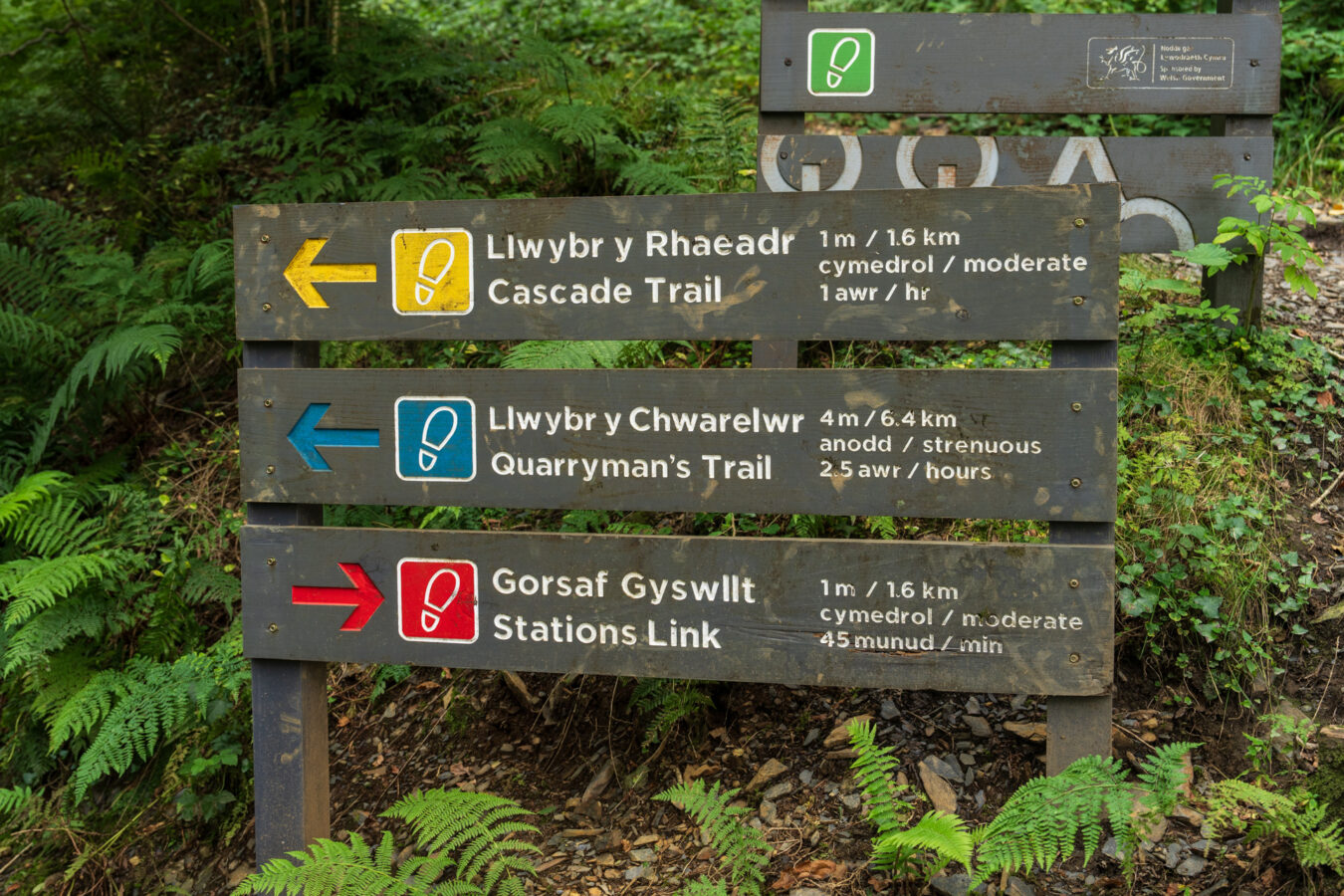 Trail signs in Nant Gwernol